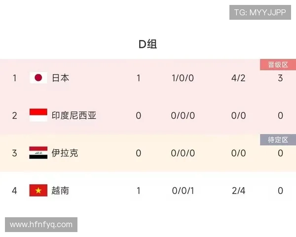 美国小组赛收官输球:仍以D组第一晋级 美国小组赛收官输球:仍以D组第一晋级